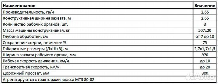 Глубокорыхлитель Rubarz КПШ-3, 2024