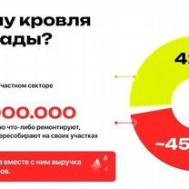 Партнёрство в строительном бизнесе доход от 300, Светогорск