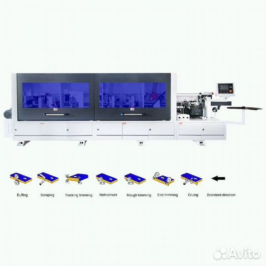 Кромкооблицовочный автоматический станок BJD -F750