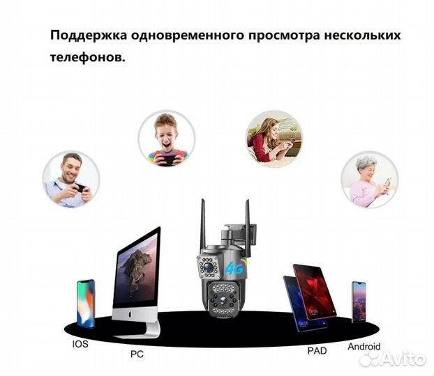 4G SIM Камера видеонаблюдения - два объектива