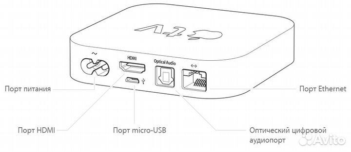Apple TV 3 Full HD (A1469) Ростест