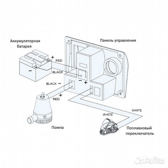 Панель управления трюмной помпой TMC 0812205 12В с