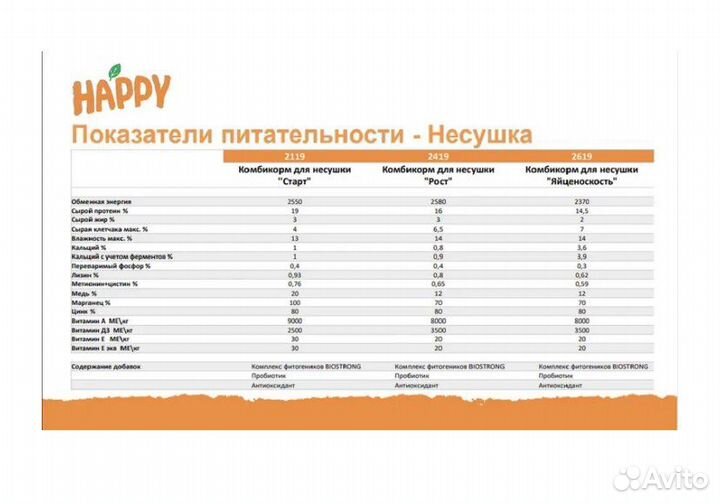 Комбикорм и бвмк для Кур-Несушек Пурина