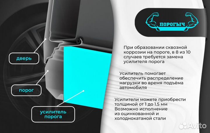 Левый порог Subaru Impreza G10 1 поколение