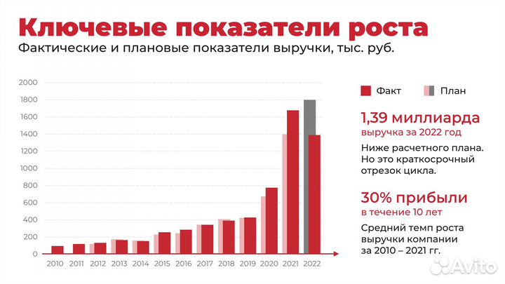 Презентации