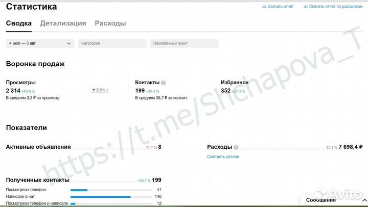 Авитолог. Услуги Авитолога. Продвижение