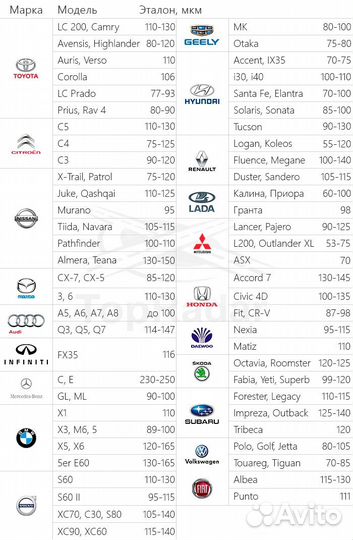 Толщиномер аренда