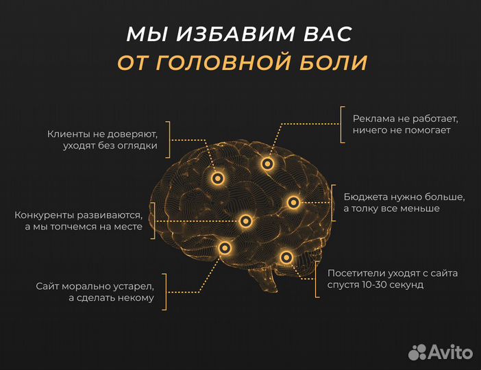 Маркетинг + Сайт + Реклама + Чат-бот