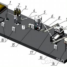 Линии для производства комбикорма