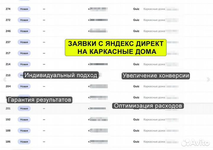 Настройка Яндекс Директ. Контекстная реклама