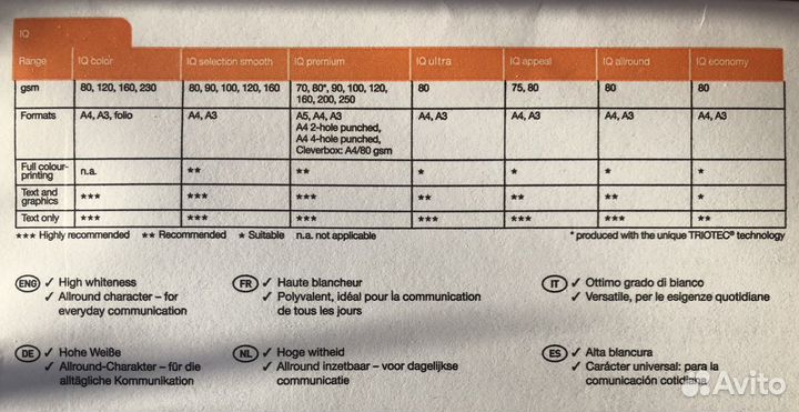 Бумага a4 офисная iQ mondi