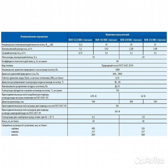 Котел одноконтурный сигнал ков-10скс, серия S-Term