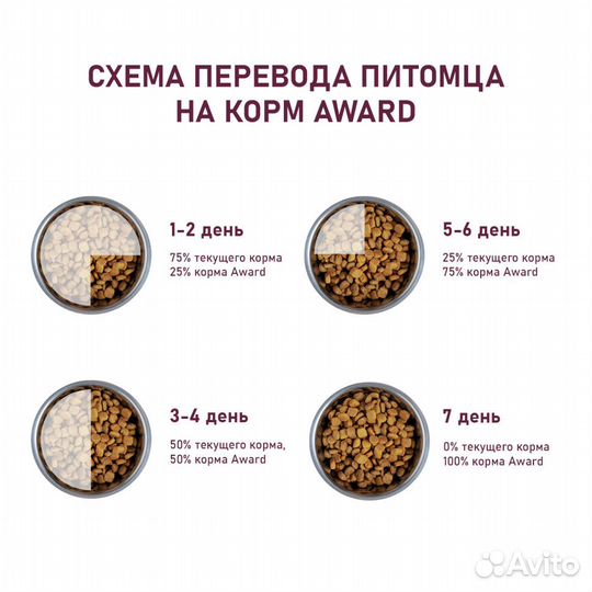 Award для собак, белая рыба, 12кг