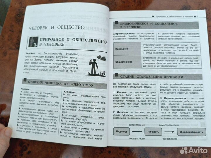 Справочник для подготовки к огэ и егэ