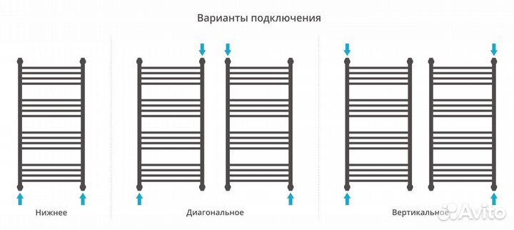 Сунержа 00-0220-1050 Водяной полотенцес