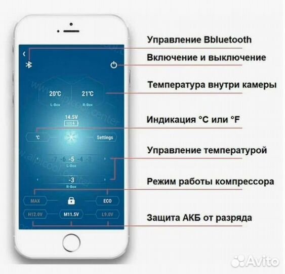 Автохолодильник компрессорный С25