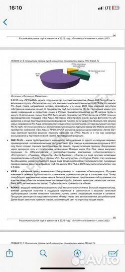 Честная Труба для теплого пола pex a 16x2,2 evoh