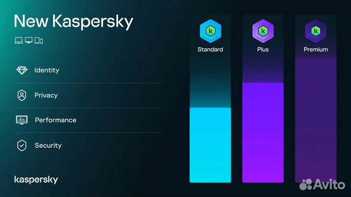 Kaspersky plus