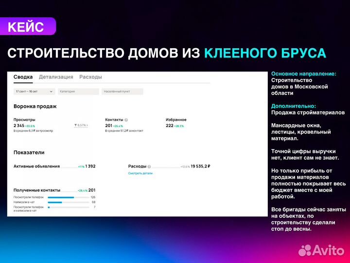 Специалист по рекламе на Авито/Авитолог