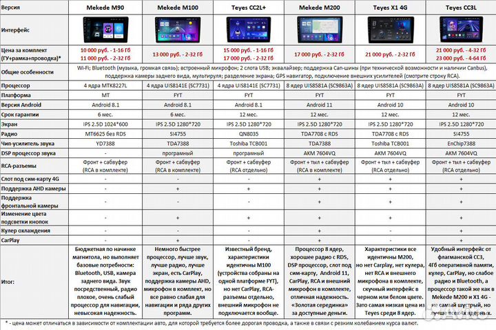 Магнитола BMW X3 E83 Android