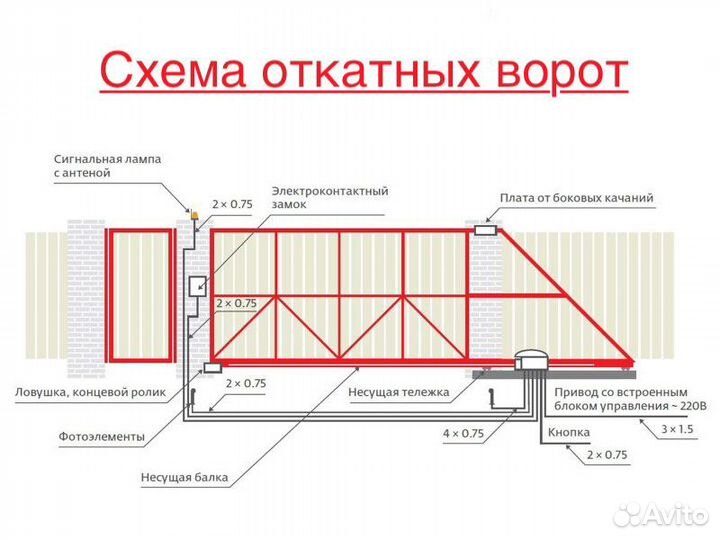 Комплект для откатных ворот