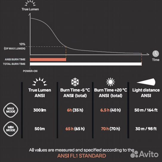 Налобный фонарь Silva Headlamp Hike 2