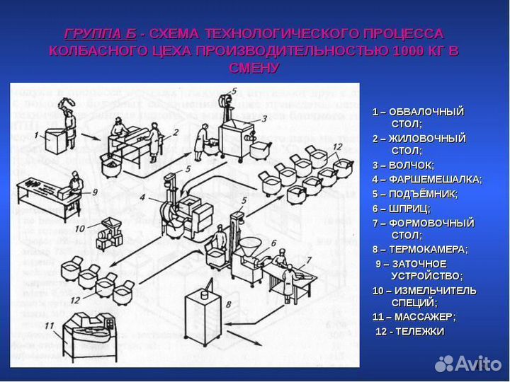 Коптильный цех (колбасный)