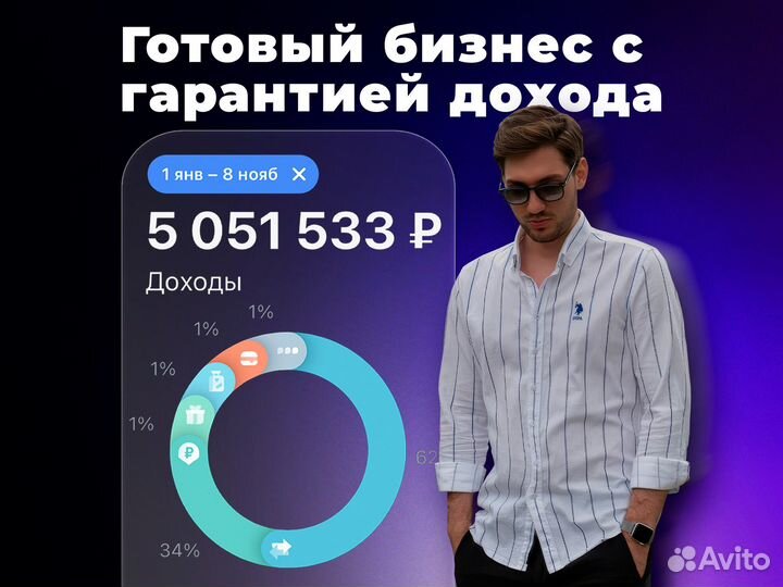 Бизнес на рекламе онлайн доход 200+