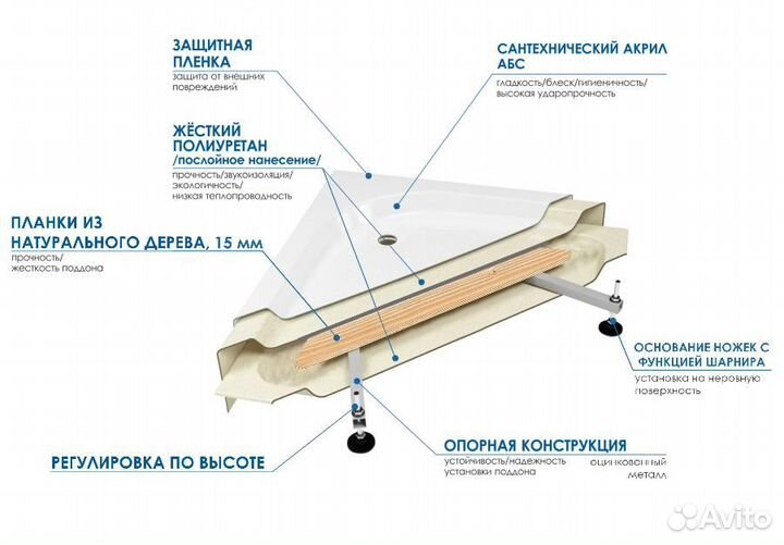 Душевой поддон river wemor 100/41 S квадратный