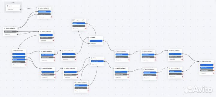 Чат боты для бизнеса