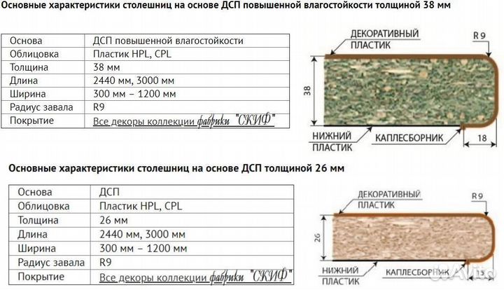 Столешница на заказ для кухни