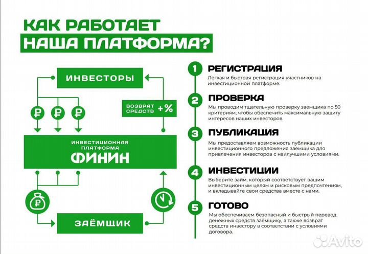 Инвестиции в установку плавающего фонтана