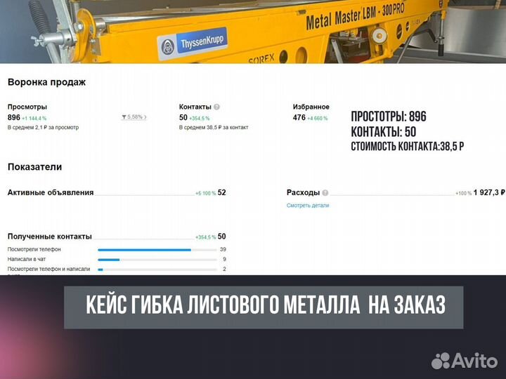 Авитолог: увеличим продажи, привлечем клиентов