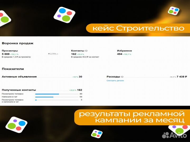 Авитолог Ведение Авито под ключ с гарантией