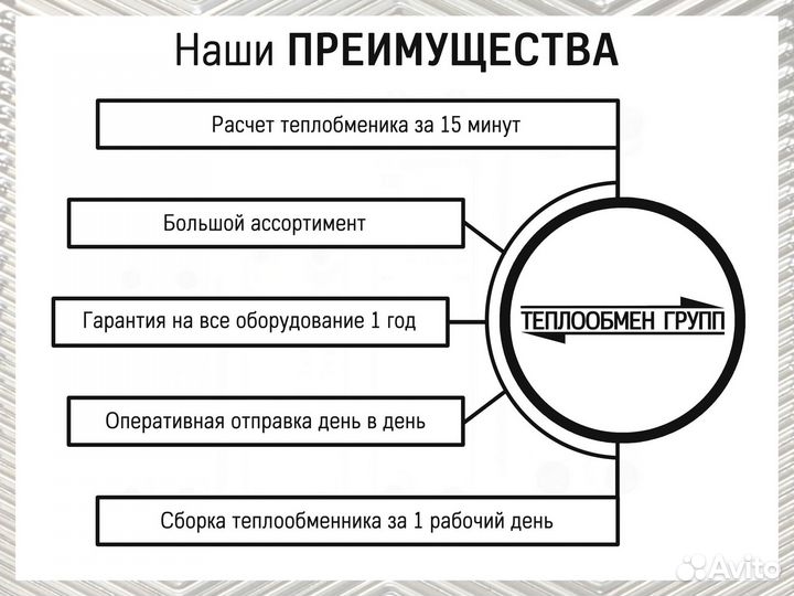 Теплообменник пластинчатый разборный