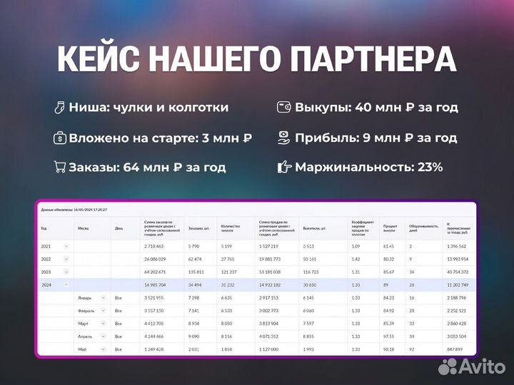 Готовый магазин на Wildberries под ключ