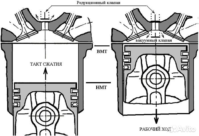 Анализатор герметичности цилиндров агц-2