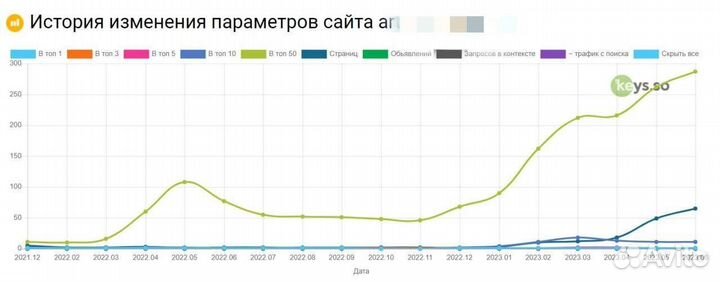 Сео (seo) продвижение сайта