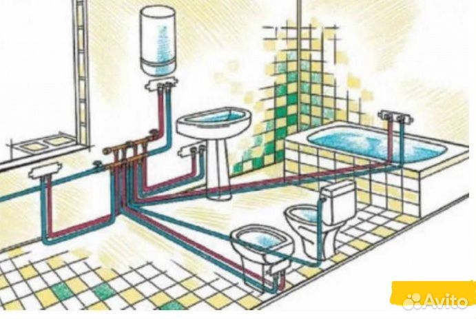 Сварка. Водопровод. Отопление. Канализация