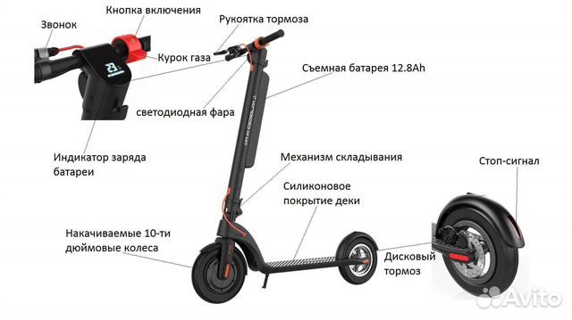 Электросамокат dualtron x2. Запчасти для электросамоката kugoo s3. Электросамокат minimotors. Мощность мотора электросамоката. Мощность мотора электросамоката.