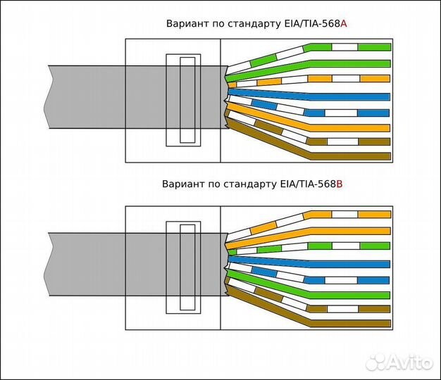 Utp 5 e Интернет кабель витая пара 8 жил