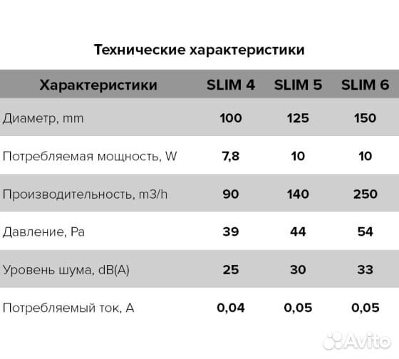 Slim4C MRH-02 Вентилятор осевой D100 вытяж. мульти