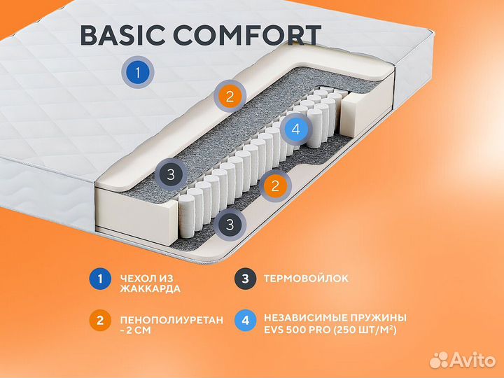 Матрас Орматек Basic Comfort