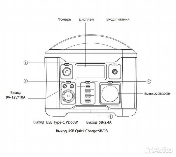 Зарядное устройство Carku PS 300