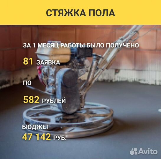 Яндекс Директ, Контекстная Реклама, Создание Сайта