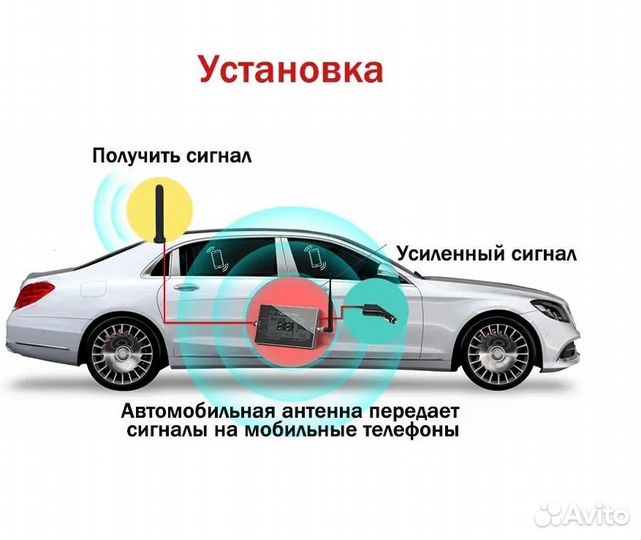 Усилитель сигнала сотовой связи и интернета для ав