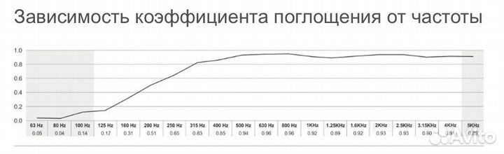 Акустические панели Airsorber Round-75