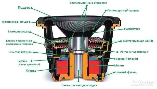 Ремонт динамиков
