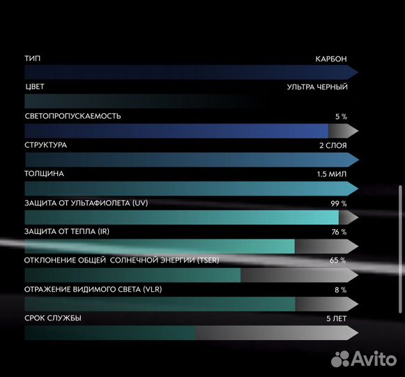 Тонировочная пленка quantum grand carbon 05