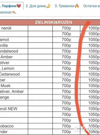 Парфюм отливанты оригинал, Zielinski, Richard